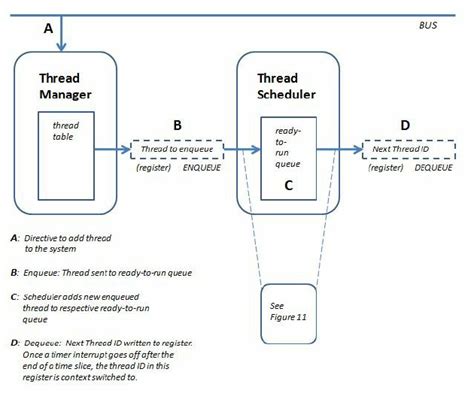 Image result for Draphicaly Queue Enqueue and De Queue