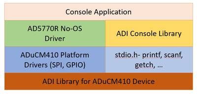 AD5770R ADuCM410 IAR Example [Analog Devices Wiki]