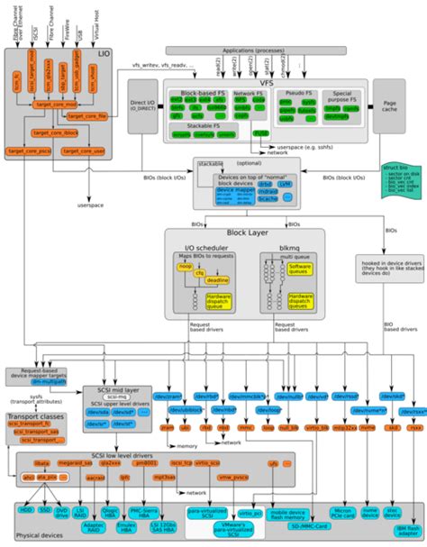 Image result for Virtual File System
