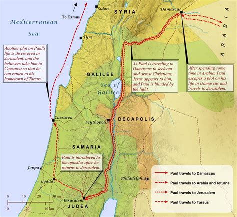 Was Paul A Jew - Religious Question