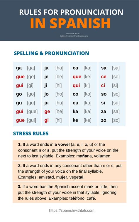 Spanish Pronunciation Rules: A Complete Guide