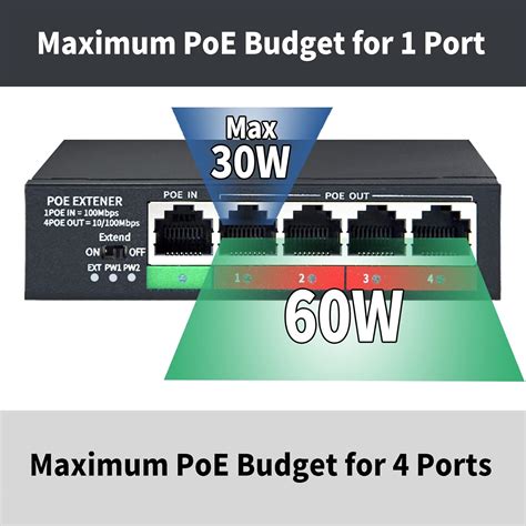 Buy Poe Extender, 1 in 4 Out PoE+ Repeater, 10/100Mbps, Extends 250m ...