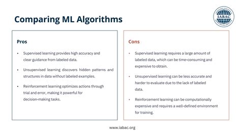 Image result for Basic Algorithm for Understanding Machine Learning