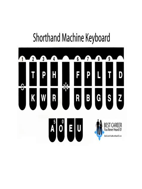 Machine Shorthand Keyboard 的图像结果