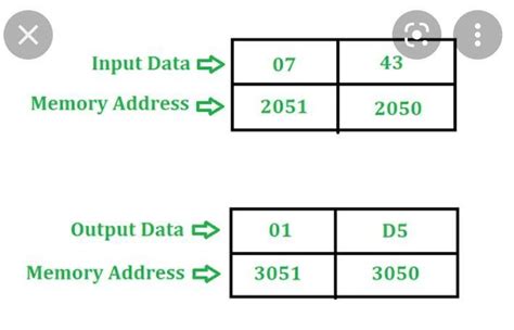 Write an 8085 Assembly Language Program (ALP) to multiply two numbers ...