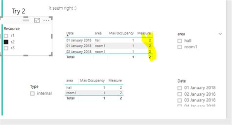 Solved: Occupancy: calculate the max number of people pres ...