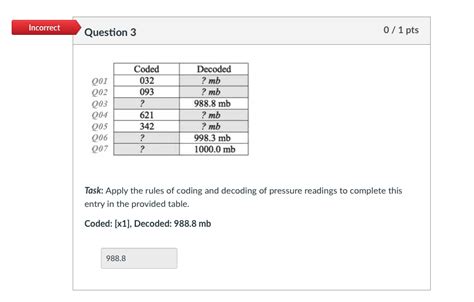 Image result for Coding Decoding Table