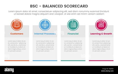 Balanced Scorecard Strategic Objectives 的图像结果