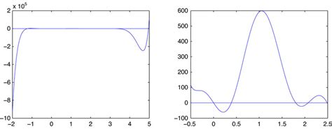 Image result for Characteristic Function Properties