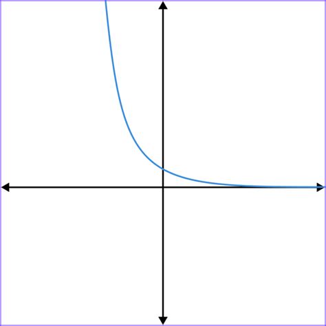 How to Find Exponential Function 的图像结果