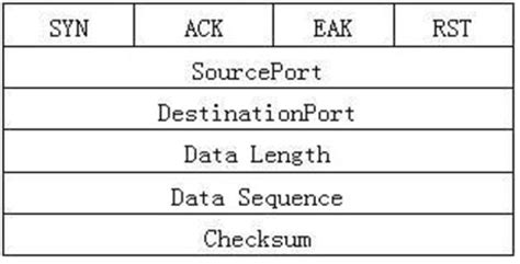Image result for Grade 5 RDP Frame Structure