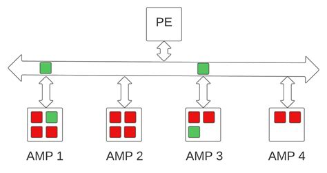 Image result for Teradata FastLoad