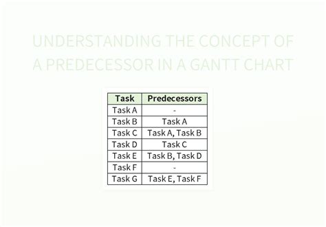 Image result for Predecessor Task