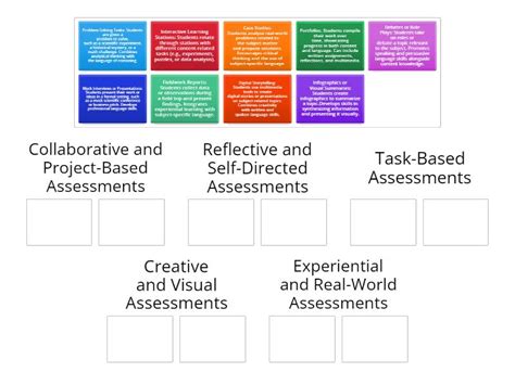 Image result for CLIL Assessment Task