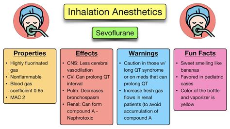 Local Anesthesia Side Effects 的图像结果