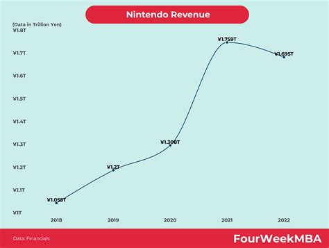 Who Owns Sega? - FourWeekMBA