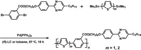 Polymerization in Liquid Crystal Medium: Preparation of Polythiophene ...