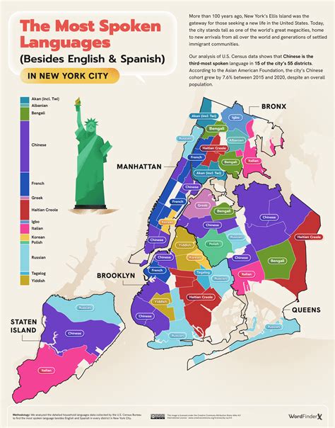 The Most Spoken Languages in American Neighborhoods (Besides English ...