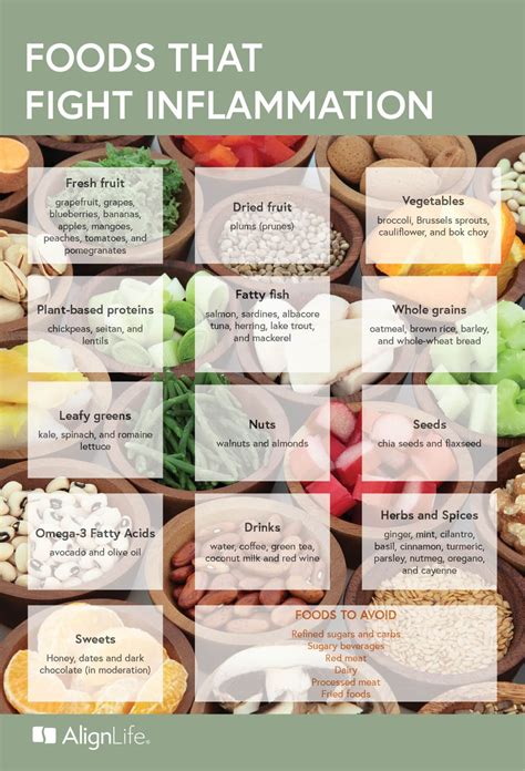 7 Ways to Quickly Reduce Inflammation in the Body
