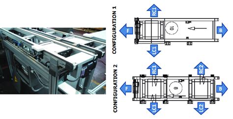 Image result for RTS with Integrated Smart AC Module