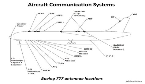 Image result for Avionics Components
