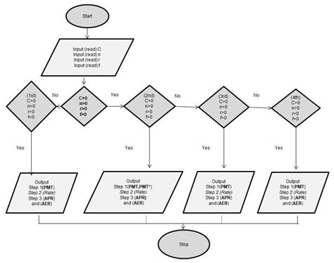 A System to Support the Transparency of Consumer Credit Offers