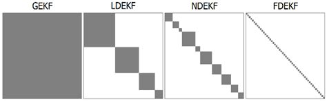 Training of Convolutional Neural Networks for Image Classification with ...