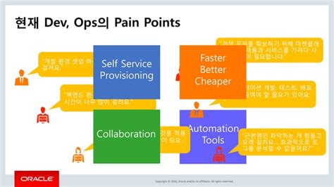 Image result for Oracle Developer Cloud Service