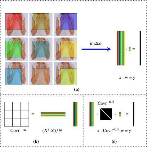 Image result for Deconvolution Examples