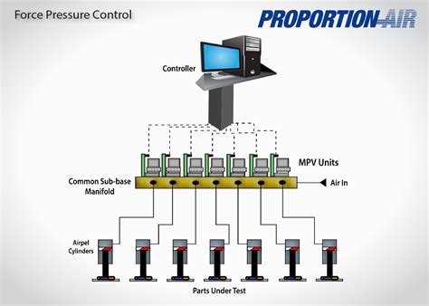 Process Control Force Distance 的图像结果