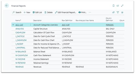Image result for Business Central Reports Tutorial