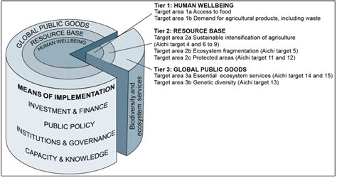 Sustainability | Special Issue : Sustainable Development Goals