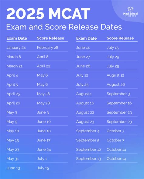 2026 MCAT Test Dates and Score Release Dates | Med School Insiders