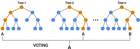 Image result for House Prediction Machine Learning