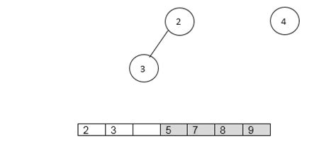 Image result for Heap Sort Java Code