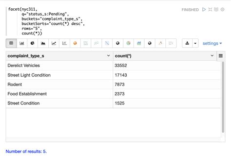 Solr Facet Multiple Query Example 的图像结果
