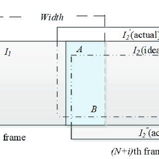 Loop Optimization and Local Optimization 的图像结果