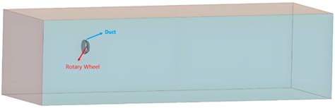 MLP-Optimized Duct Design for Enhanced Hydrodynamic Performance in ...