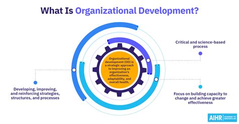 Image result for Organizational Development Models