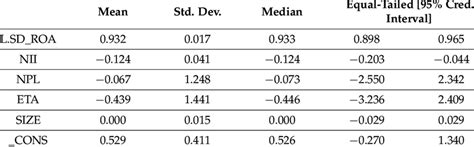 Image result for Bayesian Estimation Method