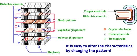 Image result for LC Filter Basics