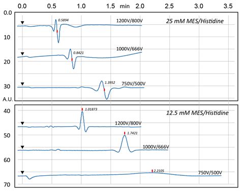 A Mobile Analytical Chemistry Workstation with a C4D Sensor for Rapid ...