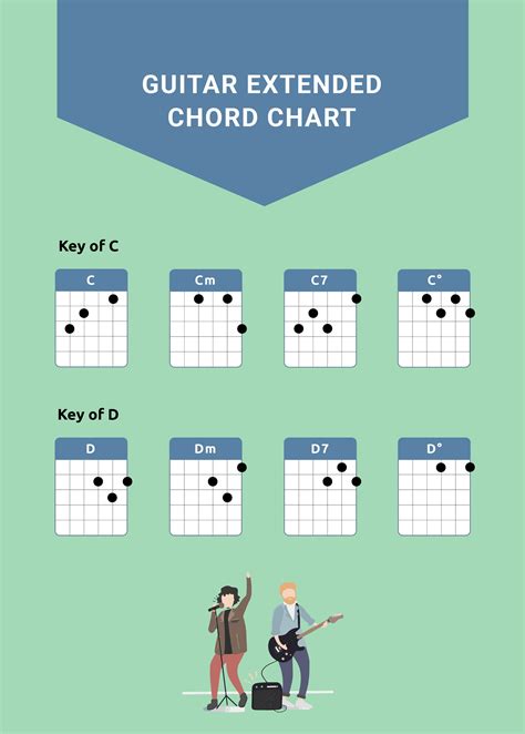 Free Guitar Chord Chart Templates, Editable and Printable