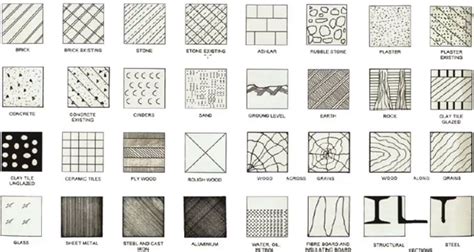 Image result for Structural Drawing Symbols