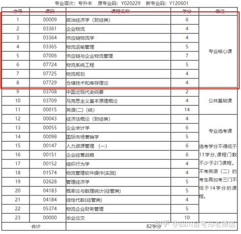 广东2021年10月自考各专业开考课程(科目)考试时间安排表_自考_希赛网