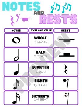 Note & Rest Chart 的图像结果
