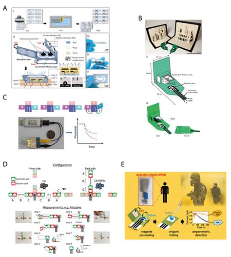 Origami Paper-Based Electrochemical (Bio)Sensors: State of the Art and ...