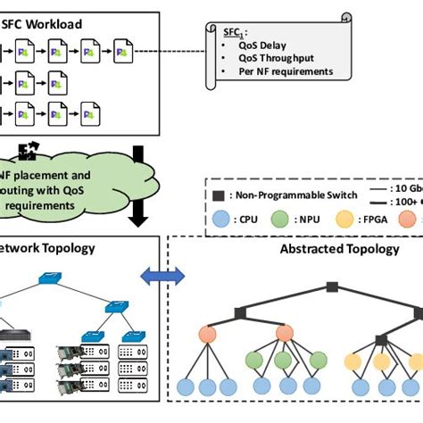 Image result for P4 Features