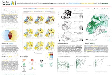 Image result for Spatial Analysis Method Pic