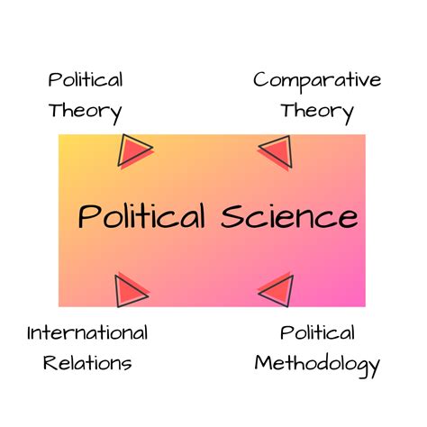 Top Universities to Study Political Science in Australia 2020 - Excel Education | Study in ...